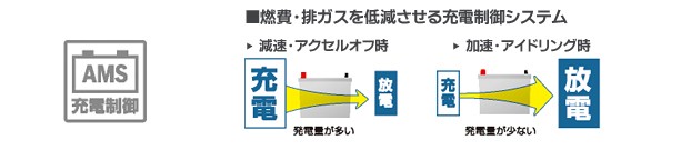 ボッシュ 国産車用バッテリー ホンダ ステップワゴンスパーダ RK5