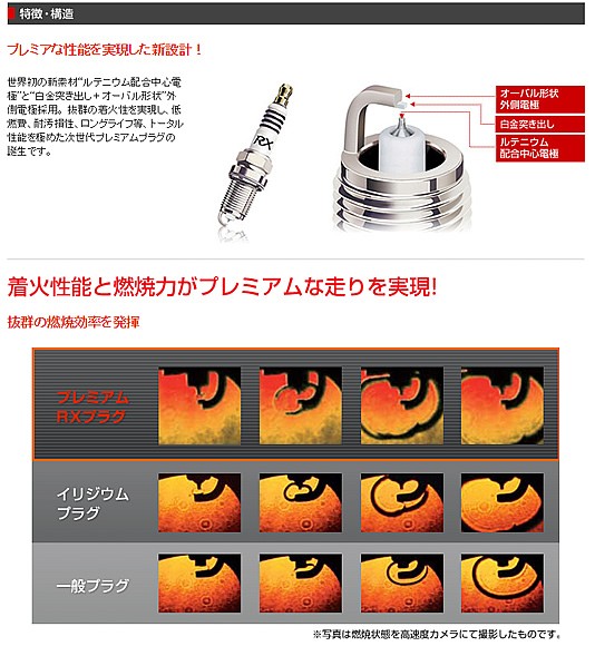 NGK エヌジーケー 日本特殊陶業 プレミアムRXプラグ 97620