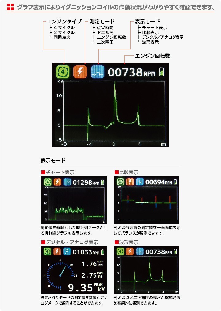 HITACHI 日立 自動車健康診断対応 イグニッションコイルチェッカー HCK-701B : tmy-hck-701b : CarParts TSC  - 通販 - Yahoo!ショッピング