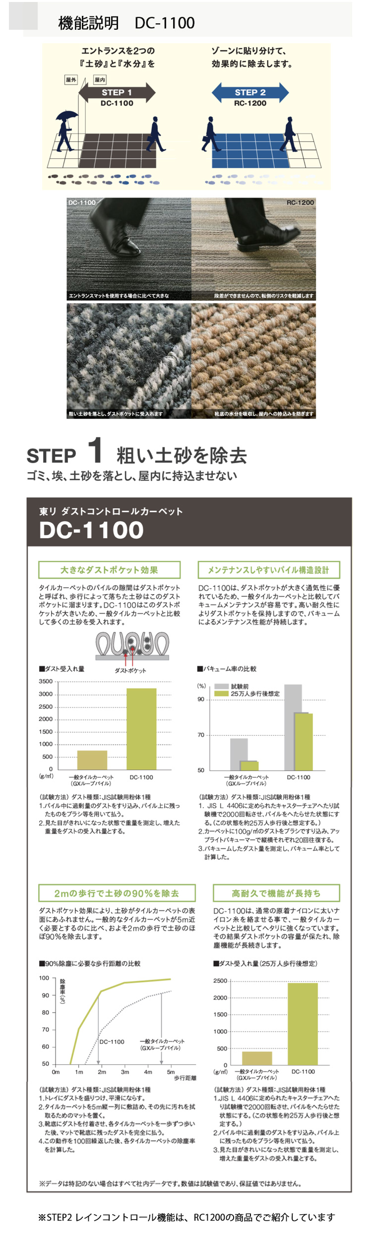 東リ（TOLI） ダストコントロールカーペット DC-1100 50cm×50cm : ラグ