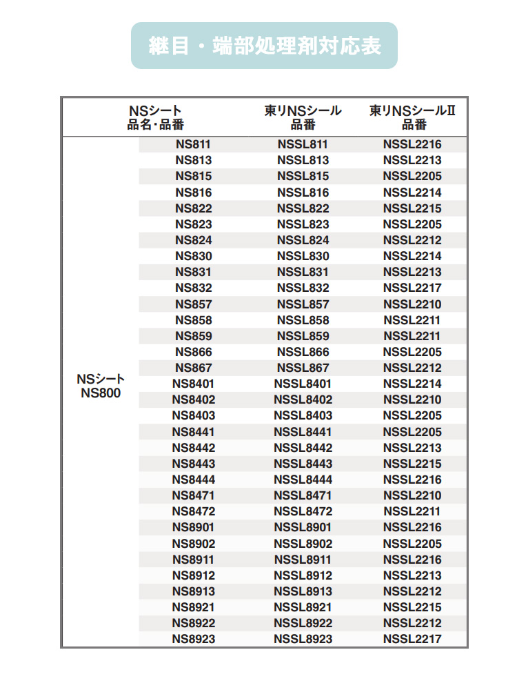 東リ（TOLI） 東リNSシール2 （2本/ケース）NSシート、NS