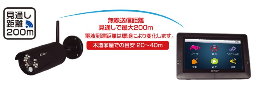 Alter+ オルタプラス AT-8801ハイビジョン無線カメラ＆モニターセット ハイビジョン無線カメラ＆モニターセット AT-8801 : オルタプラス