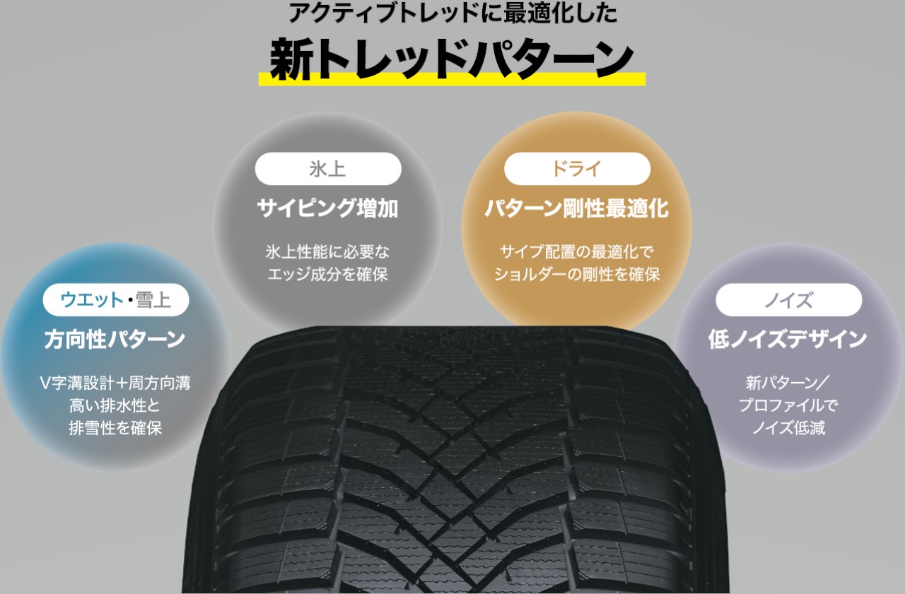 DUNLOP（ダンロップ） 235/60R17 102H シンクロウェザー オール
