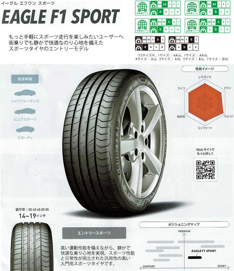 EAGLE F1 235/40R18 95W XL SPORT グッドイヤー イーグルF1スポーツ 4