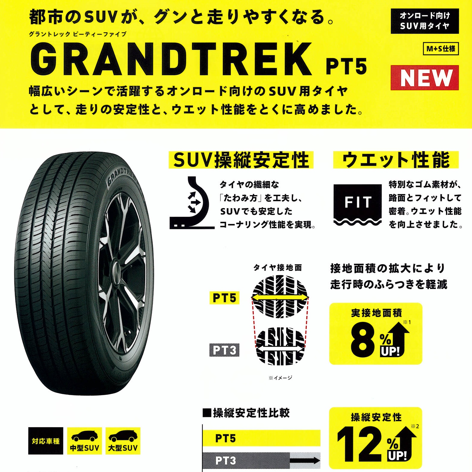 225/70R16 103H ダンロップ グラントレック GRANDTREK PT5