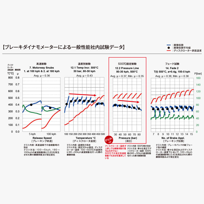 DIXCEL（ディクセル） ラパン HE21S(05/01〜08/11) ブレーキパッド