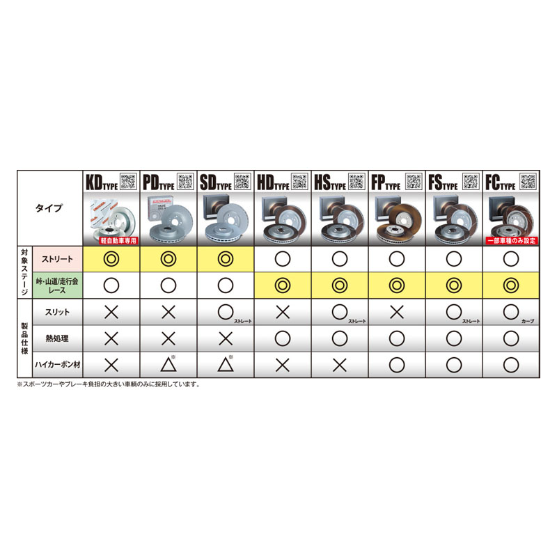 メルセデスベンツ W205(セダン)(C200) 205042C(14/07〜18/07) ディクセルブレーキローター リア1セット PDタイプ 1157742(要詳細確認) | DIXCEL | 05
