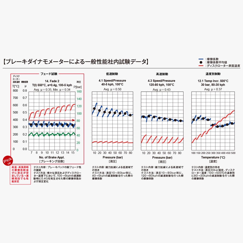 DIXCEL（ディクセル） スカイライン V36(07/11〜14/02) ブレーキパッド