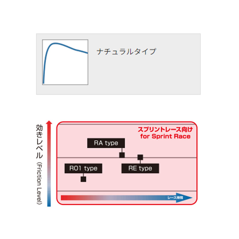 DIXCEL（ディクセル） 86 ZN6(12/04〜21/10) ブレーキパッド 前後