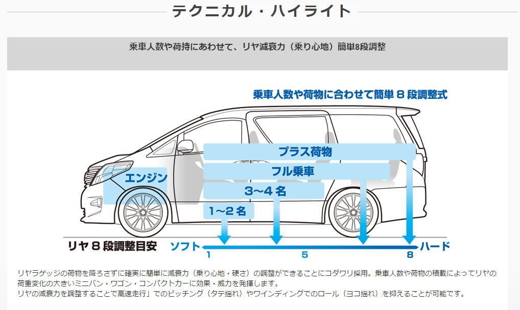 ランキング1位上質で快適 ヴェルファイア Anh15w 02 05 08 05 2az Fe 2400 4wd クスコ 車高調 ストリート ゼロ 911 62p Cbla 定番新品