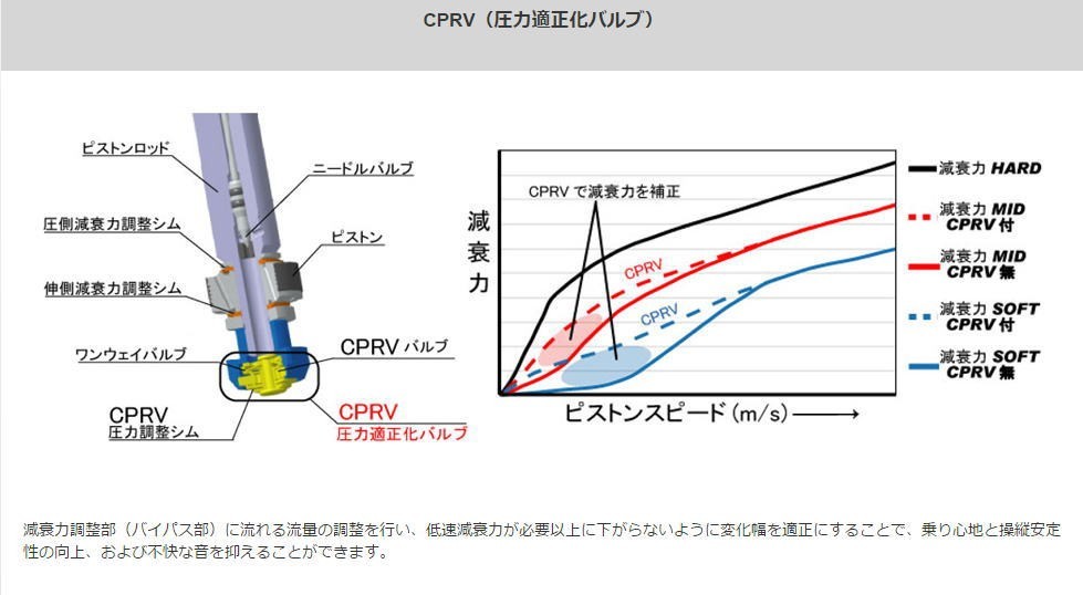 正式的 フリードgb3 08 3 05 Cb Gb3 08 05 L15a 1500 Ff クスコ車高調ストリートゼロa 3 62n Cb 超爆安正式的