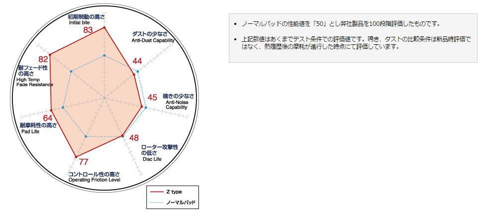 オデッセイ RB3/RB4(08/10〜13/10)車台No.1300001→ M/M エアロ マルチ