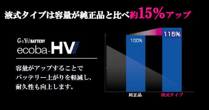 G＆Yuバッテリー アクア DAA-NHP10H(19/07〜) HV(1500cc) CROSSOVER