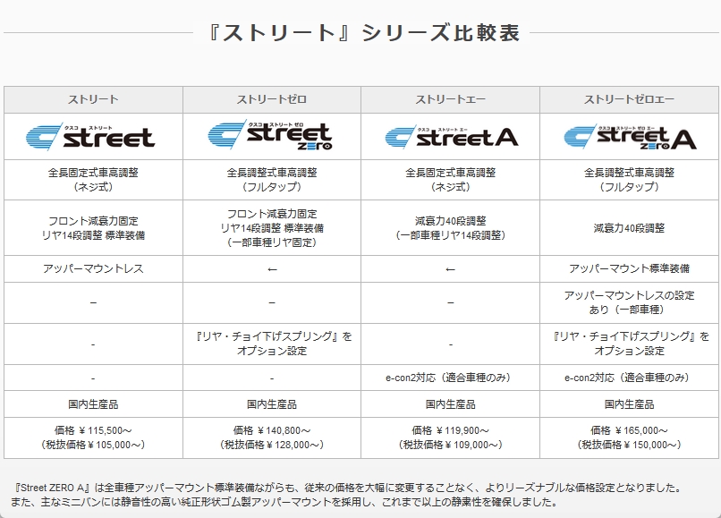 951 62K CBF CUSCO (クスコ) street 車高調 プリウス ZVW30 2009.5