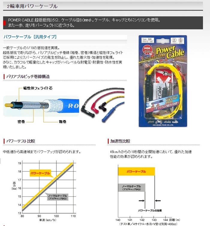 L1B/1189] NGK 二輪用パワーケーブル 汎用タイプ ケーブル色：ブルー/キャップ色：ブルー 入数：1本 K6TGZijhcQ, 自動車 -  bluegrillfoods.com