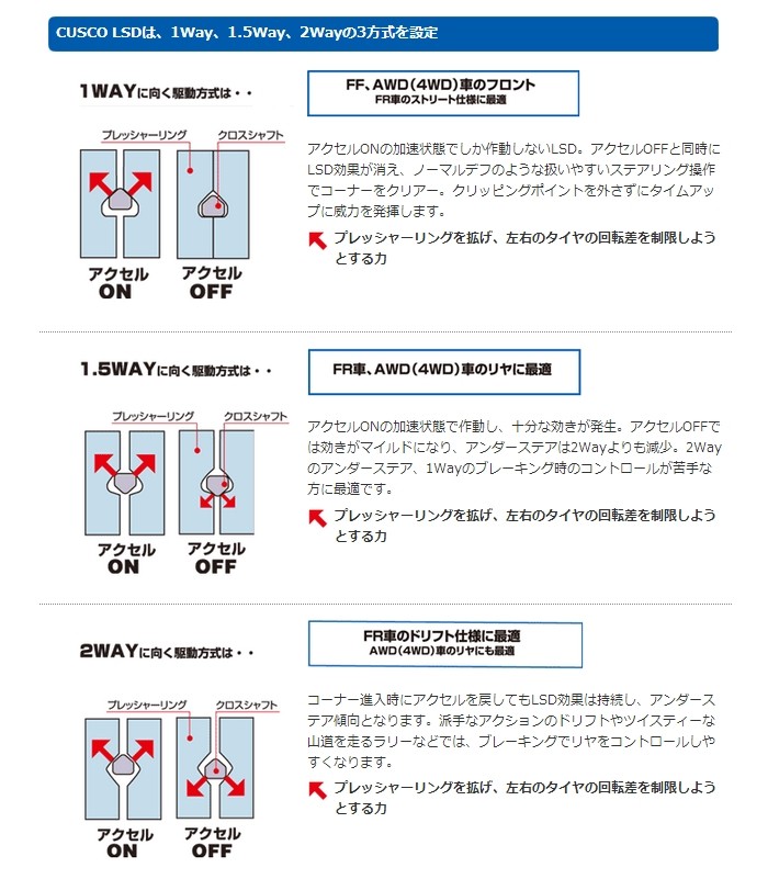 Cusco クスコ Lsd Type Mz 駆動系パーツ Spec F Spec F ニッサン Spec F ステージア Wgnc34 96 10 98 8 1way 1 2way Spec F Lsd 270 Etb Cusco Lsd カーウェブ Cusco クスコ Lsd Type Mz 駆動系パーツ Spec F Spec F ニッサン Spec F ステージア Wgnc34 96 10 98 8 1way 1 2way Spec F Lsd 270 Etb Cusco Lsd カーウェブ