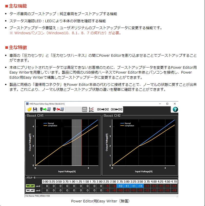 HKS 42018-AH006 パワーエディター車種別キット ホンダ ステップワゴン RP3 L15B 15/04-22/04 ブーストコントローラー