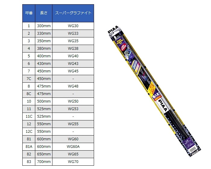 PIAA (ピア) スーパーグラファイト ワイパーブレード 品番:WG43 長さ:430mm CaVAcVsa6T, 車、バイク、自転車 -  solexmotors.com