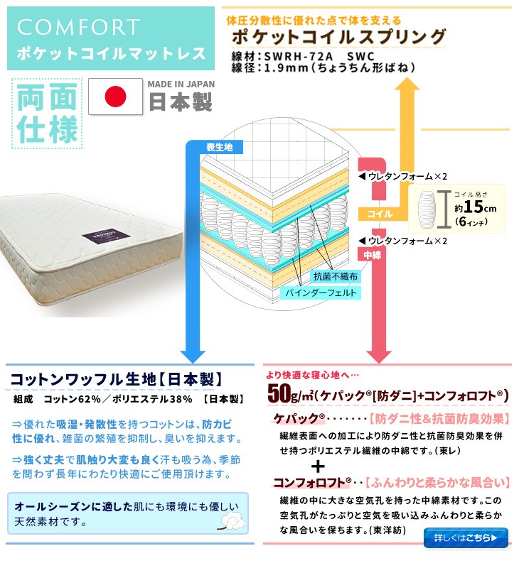 国産マットレス「コンフォート」