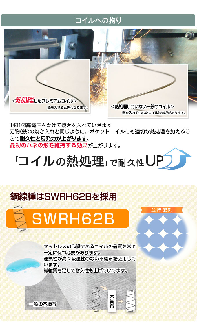 マットレスのみ キング K 幅90センチ×2枚組 薄型プレミアムポケットコイルマットレス 厚さ10cm :6st ri13108wh:リビングネル 家具・インテリア