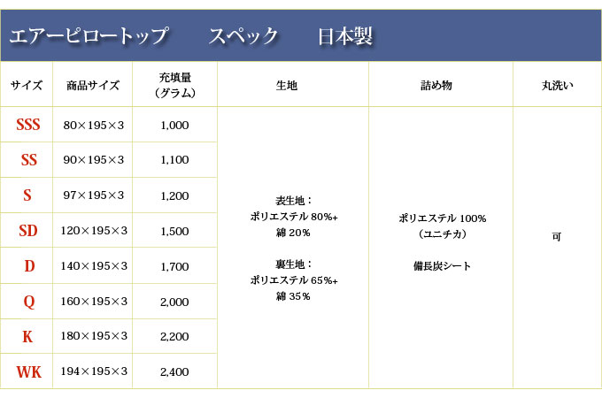 エアーピロートップ セミシングル SS 幅90 厚さ3cm airpt-ss90  マットレスの上に乗せるピロートップ｜casarior-living｜06