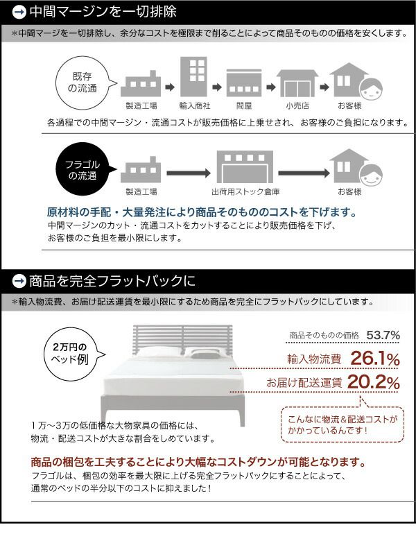 照明&隠し収納付き モダンデザインフロアベッド 国産カバーポケット