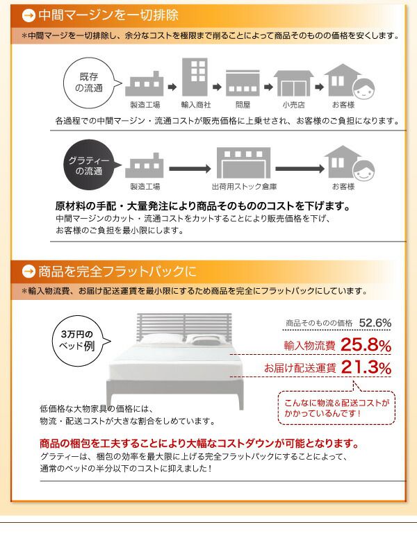 ずっと使える 将来分割出来る シンプルデザイン大型フロアベッド