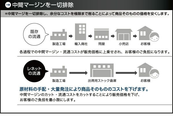 シンプルデザイン ヘッドボードレスフロアベッド スタンダードポケット