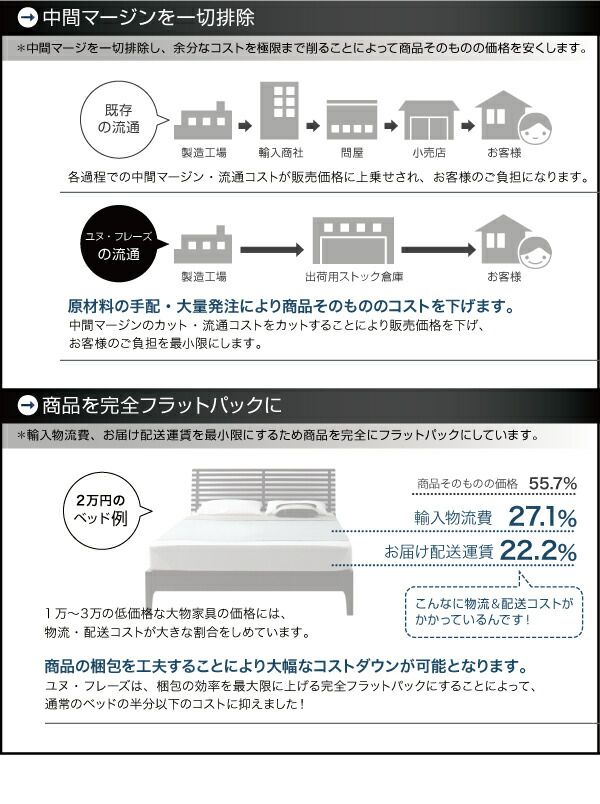 スリムヘッドボードフロアベッド スタンダードポケットコイル