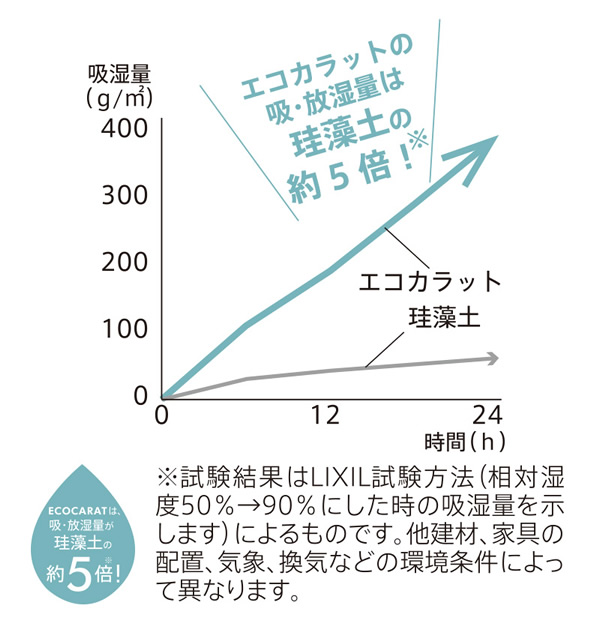 ボトル乾燥スティック 水筒 エコカラットecocarat 珪藻土の約5倍の吸・放湿量 MARNA マーナ K687｜casarior｜07