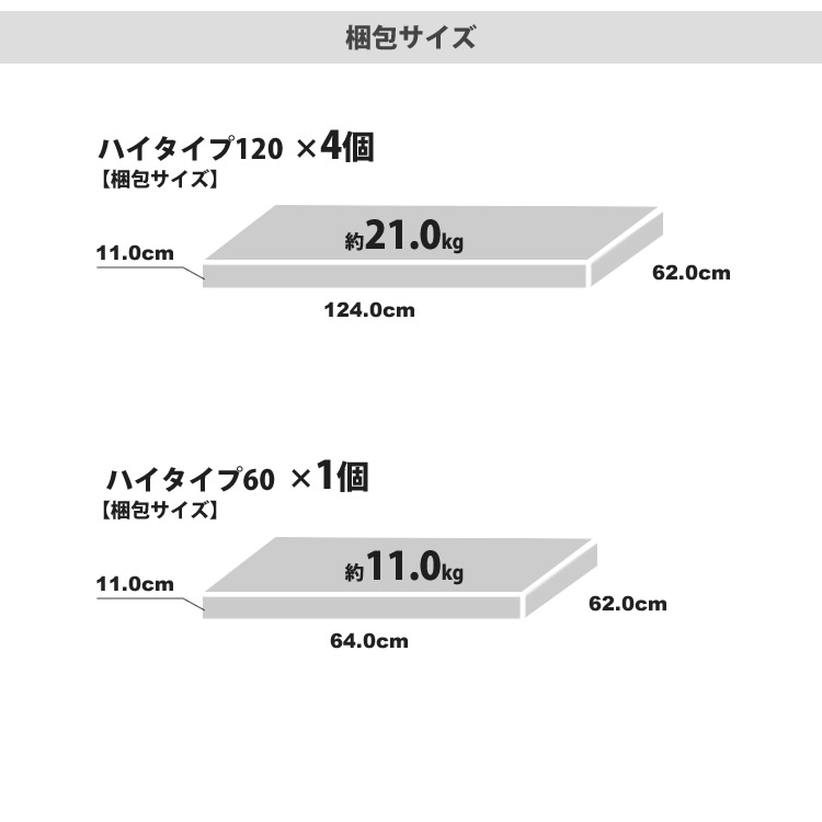 PP畳ユニットAセット ハイタイプ 120x4+60x1 高さ45 奥行60 畳収納ユニット 小上がり ユニット畳 ボックス 高床式 置き畳 樹脂畳 畳ベンチスツール 腰掛け たたの画像