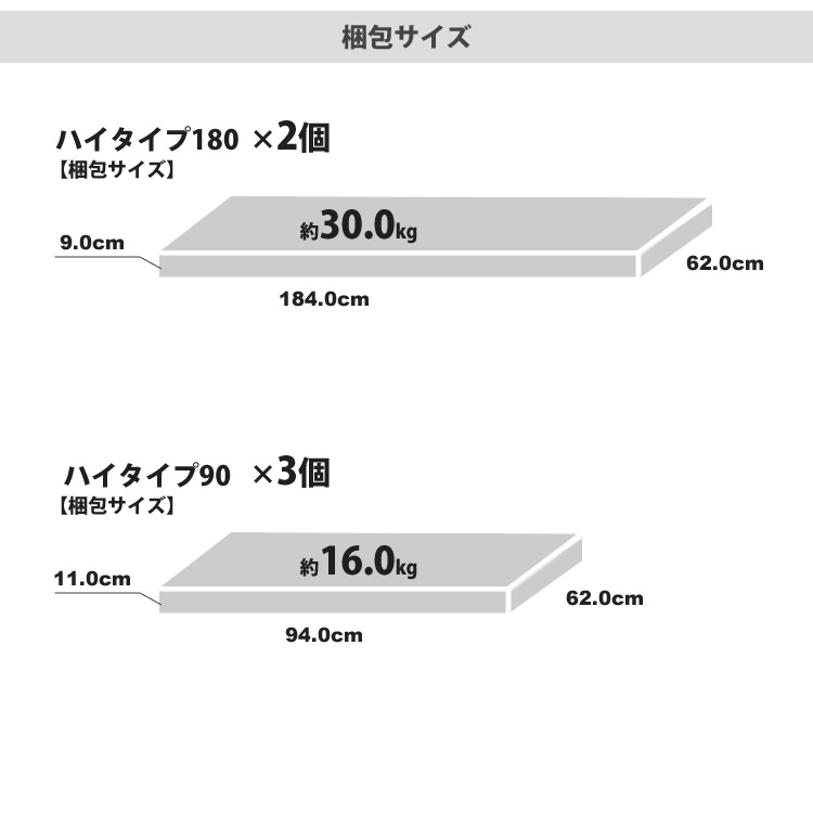 PP畳ユニットLセット ハイタイプ 180x2+90x3 高さ45 奥行60 畳収納