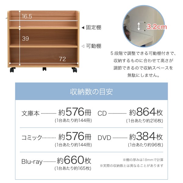 押入れ キャスター付き ワゴン 幅19x奥行78 4個セット 収納 ラック 本棚 おしゃれ 整理 隙間 おしゃれ リビング 大容量 棚｜casarior｜10