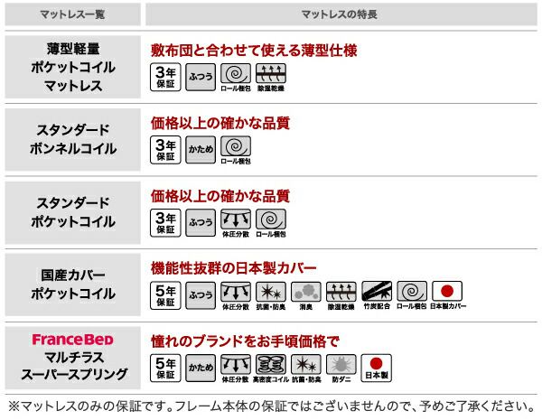 ローからハイまで高さが変えられる6段階高さ調節 頑丈天然木すのこ