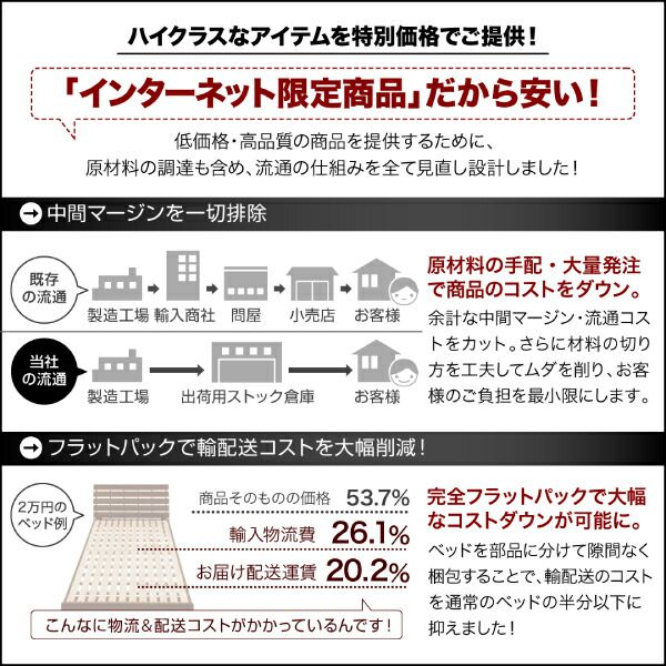 お客様組立 シェルフ棚 引出収納付きベッドとしても使えるフローリング