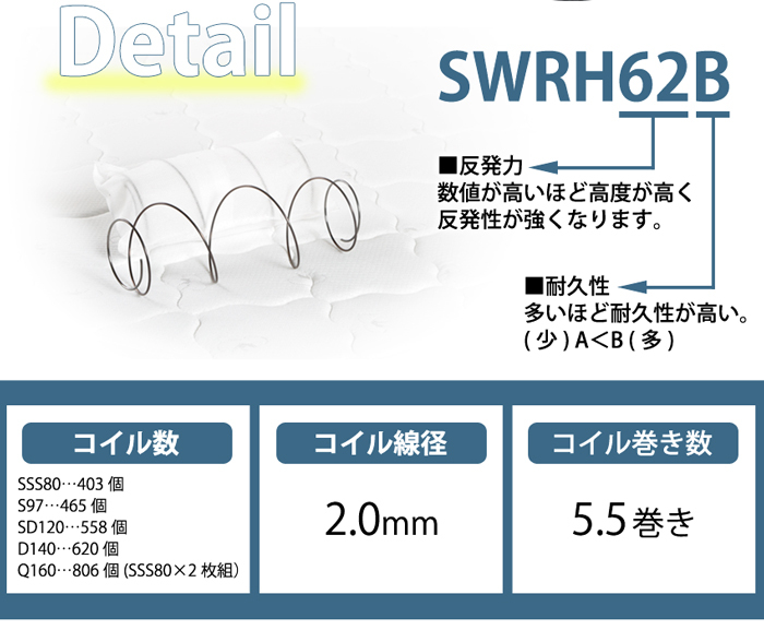 マットレスのみ クイーン ポケットコイル 160cm Qサイズ マット ポケットコイルマット 通気性 高耐久ウレタン ポケットコイルマットレス_8