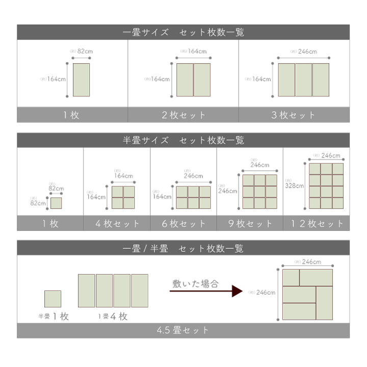 い草 置き畳 4.5畳セット(約82×164×1.7cm4枚+約82×82×1.7cm1枚