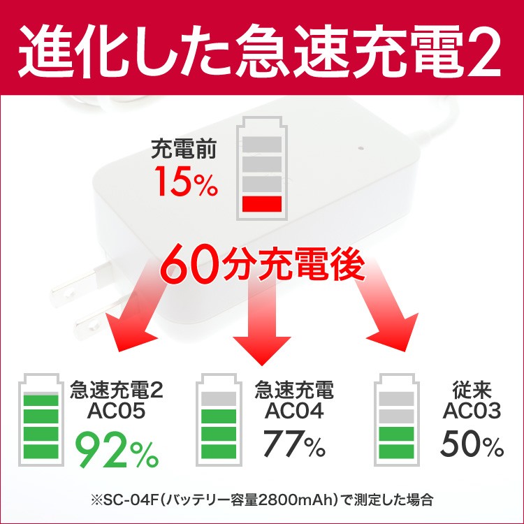 ドコモ純正 急速充電 USB microB AC アダプタ05 2014年更に進化した急速充電器2 スマホ 充電 docomo AC05  AAF39656 :AAF39656:スマホアクセサリーのジャパエモ - 通販 - Yahoo!ショッピング