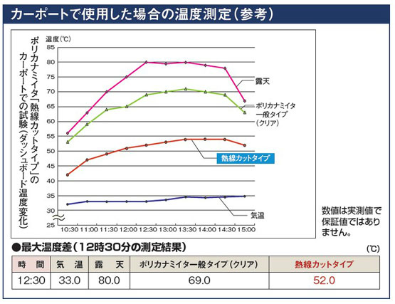 ポリカ 波板 8尺 タキロン 熱線カットタイプ ブロンズマット 10枚組