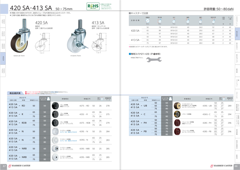 ハンマーキャスター 420SKC75 SKシリーズ自在イモノ車75mm【キャンセル不可】 f8QfhZExGV, ドライバー、レンチ -  imsservice.co.id