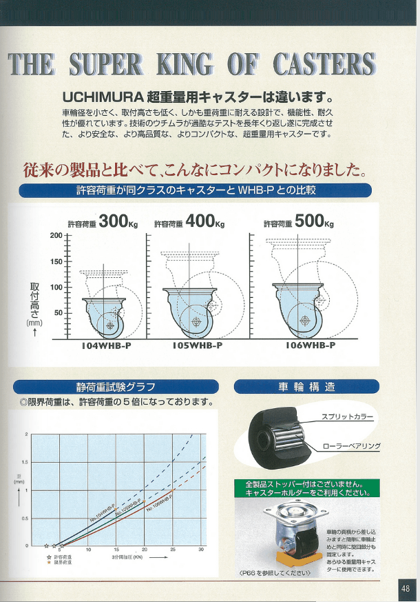 内村製作所 NO.105WHB-P (超重量用) トラック型 パッキングキャスター