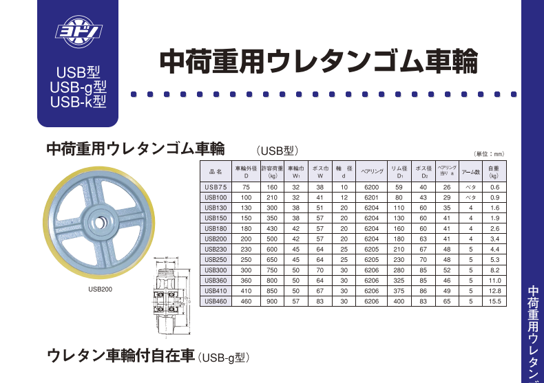 ヨドノ キャスター USB75 新品 日本製 :USB75:キャスター市場 Yahoo!店 - 通販 - Yahoo!ショッピング