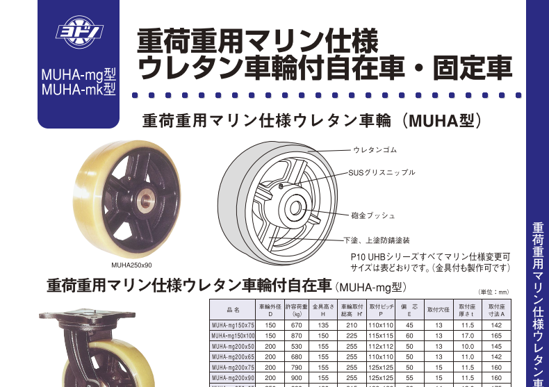 ぴったり製品 ヨドノ 鋳物重量用キャスター 許容荷重１１０７．４ 取付