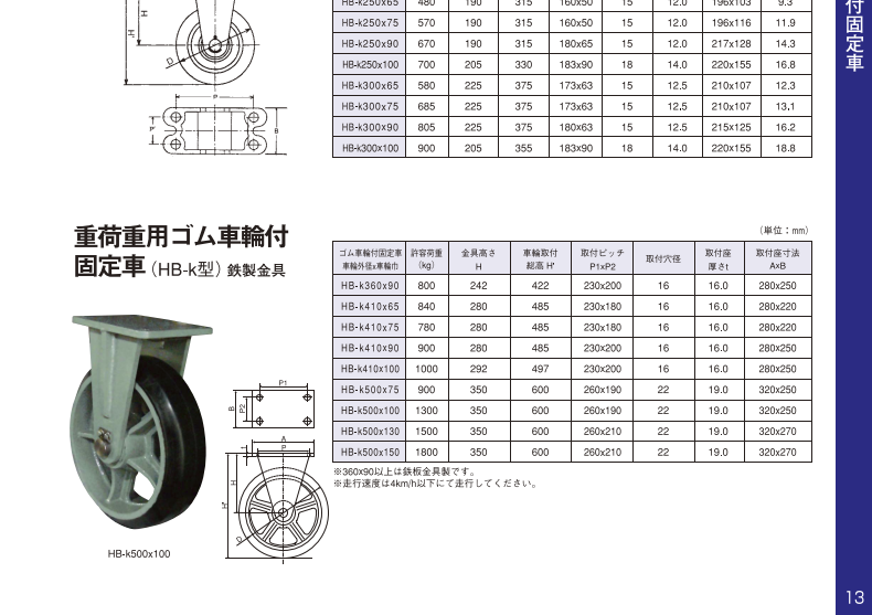 ヨドノ キャスター HB-K180X50 新品 日本製 - 物流、運搬用