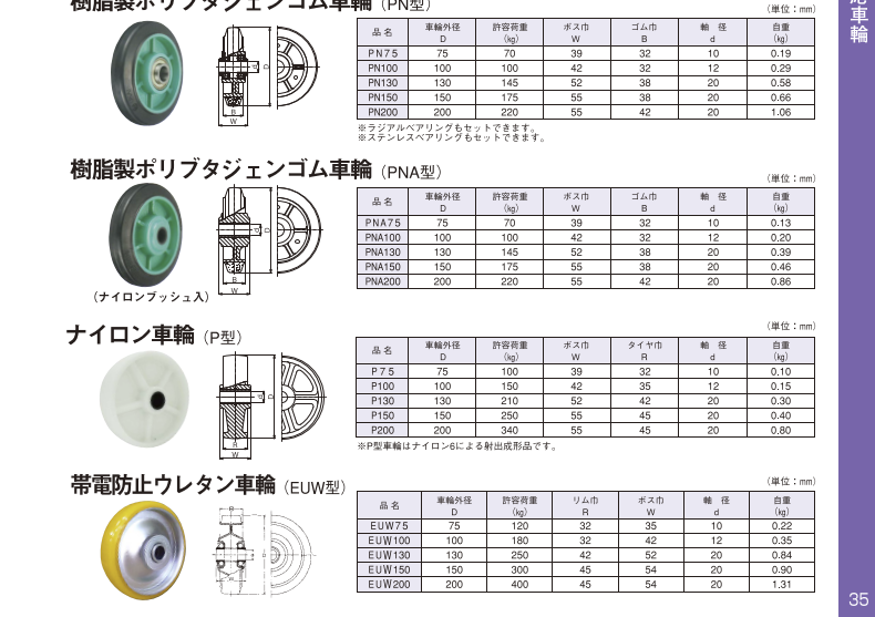 市場 宅急便発送 ライセンス認証版 9 在庫あり 1ライセンス 正規品 DocuWorks