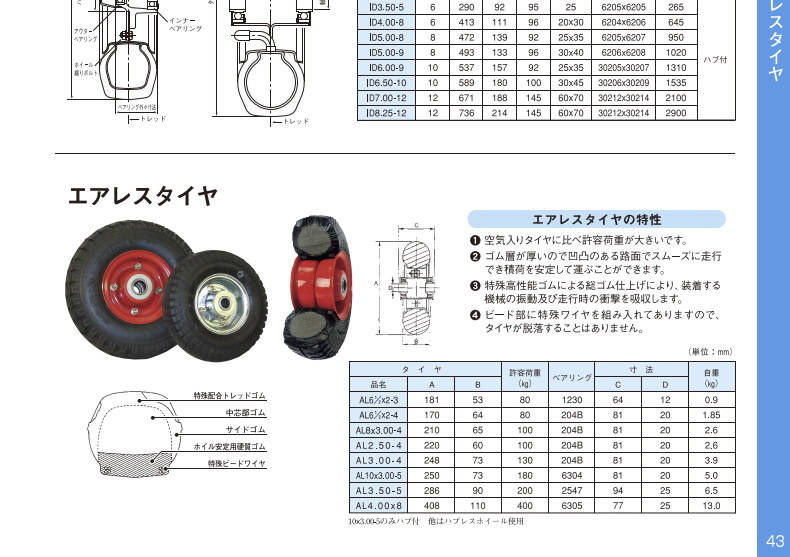 ヨドノ キャスター AL10X300-5 新品 日本製 : al10x300-5 : キャスター