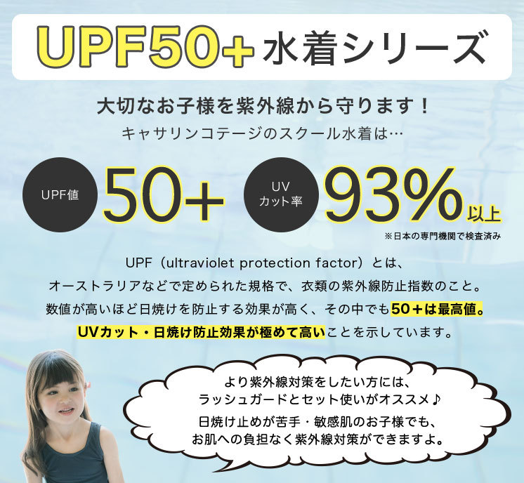 UPF50+水着シリーズの説明