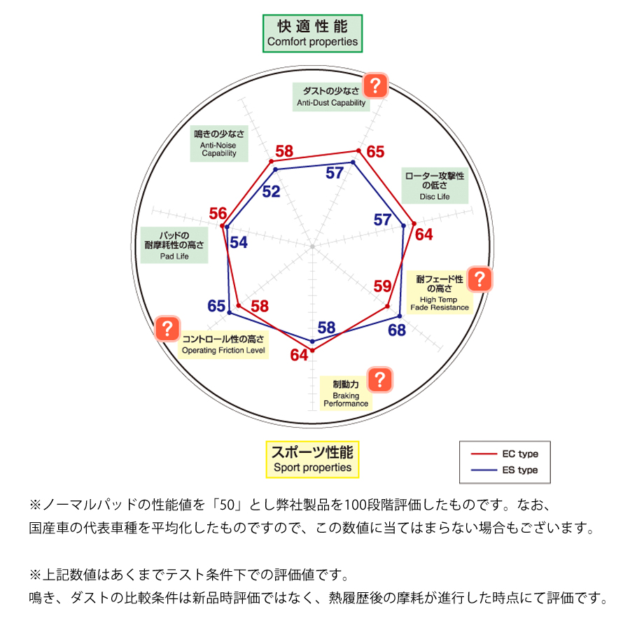 ディクセル ブレーキパッド ESタイプ ヴィヴィオ KK3 KK4 KW3 KW4 KY3 92/3〜98/10 フロント用 ES361062｜caucle｜05