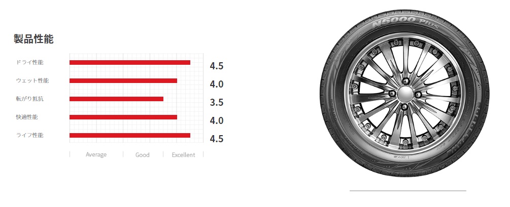 ROADSTONE（ロードストーン） 225/55R18 サマータイヤ 4本セット