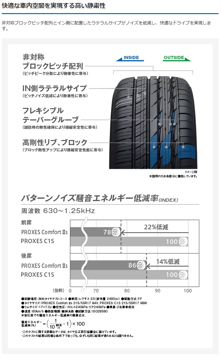PROXES 195/60R16 サマータイヤ 新品4本セット TOYO TIRES Comfort 2s